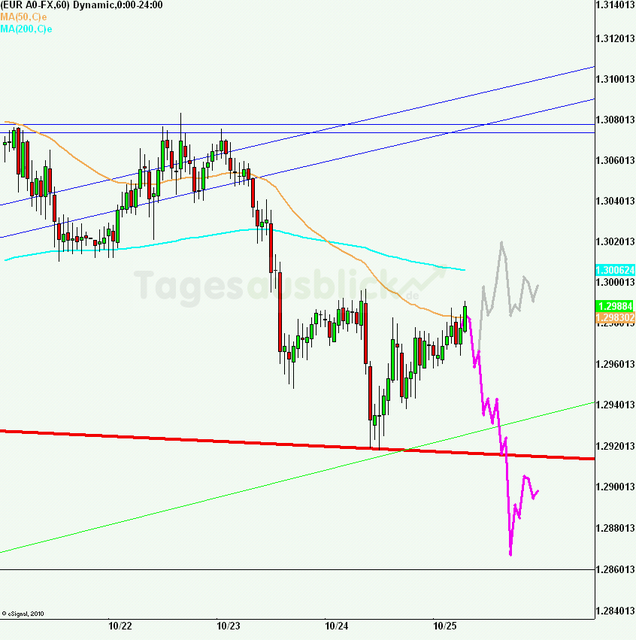 eurusd30minaus251012_640