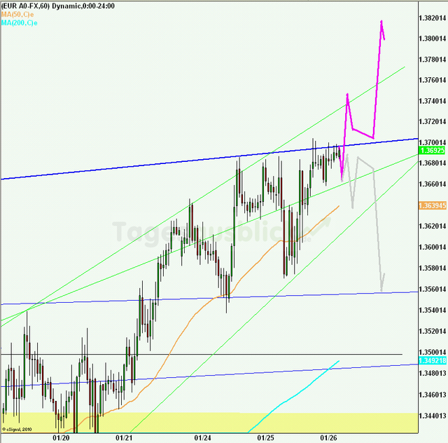 eurusd30minaus260111_640