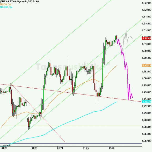eurusd30minaus260112_640