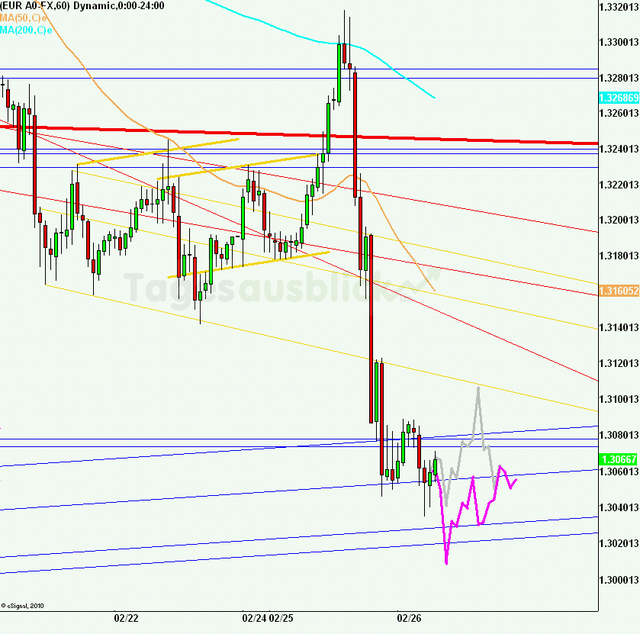 eurusd30minaus260213_640