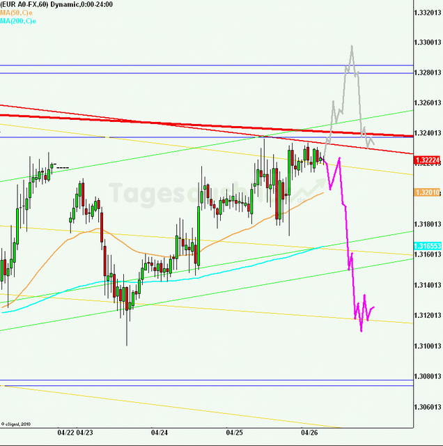 eurusd30minaus260412_640