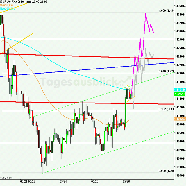 eurusd30minaus260511_640