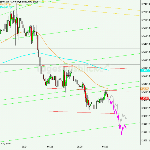 eurusd30minaus260612_640