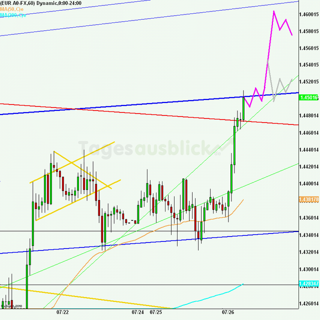 eurusd30minaus260711_640