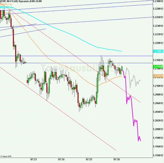 eurusd30minaus260712_640