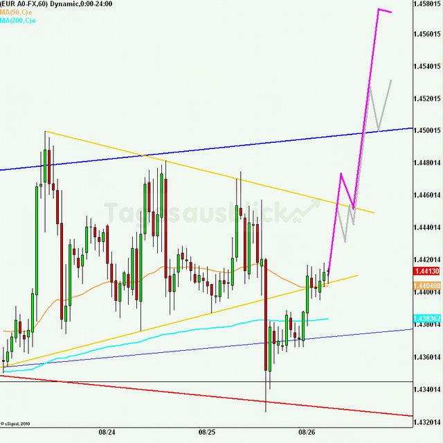 eurusd30minaus260811_640