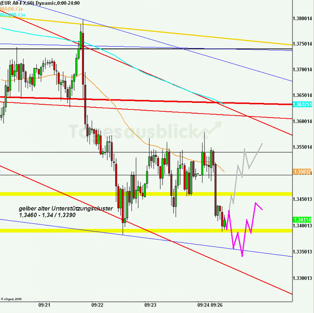 eurusd30minaus260911_640