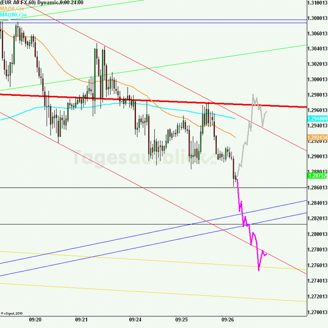 eurusd30minaus260912_640