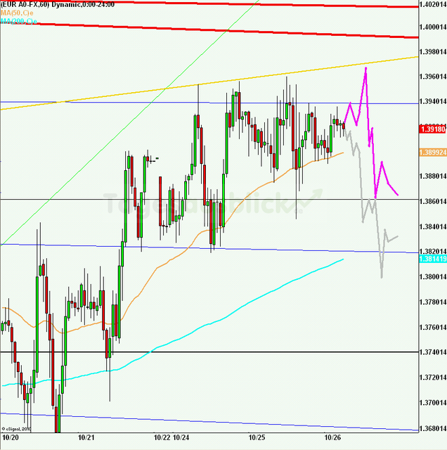 eurusd30minaus261011_640