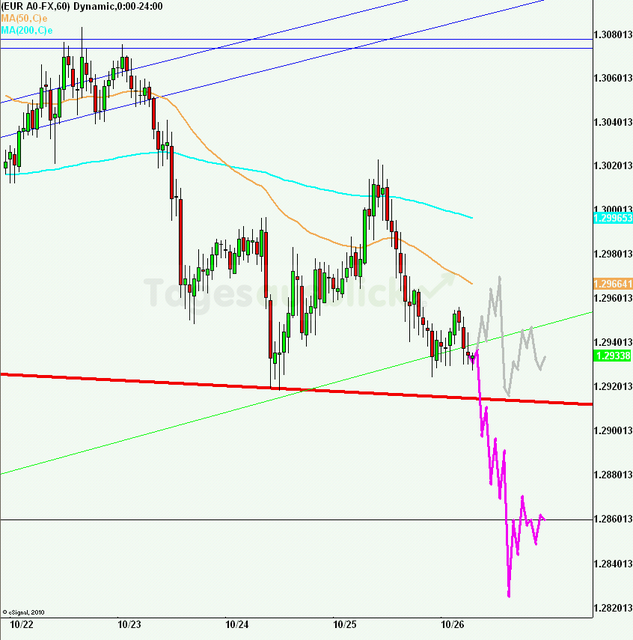 eurusd30minaus261012_640