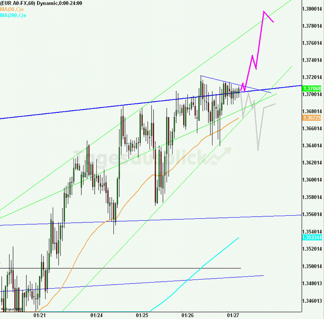 eurusd30minaus270111_640