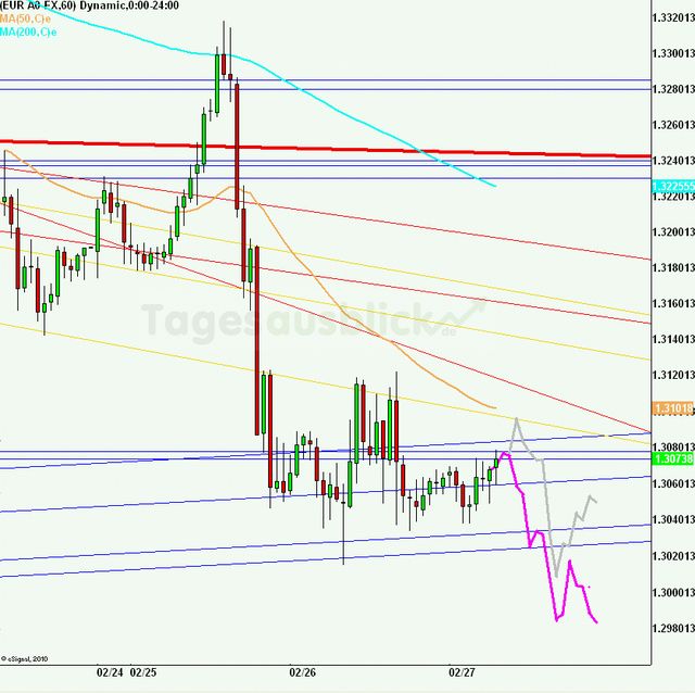 eurusd30minaus270213_640