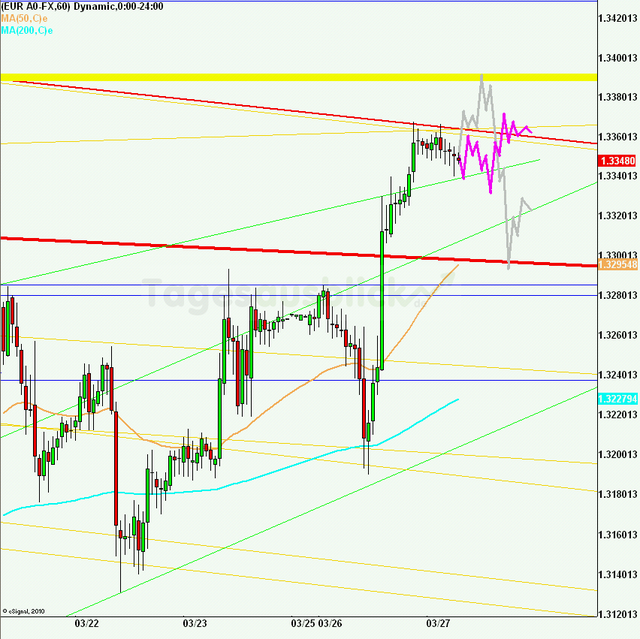 eurusd30minaus270312_640