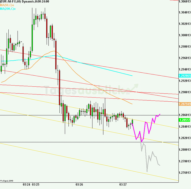 eurusd30minaus270313_640
