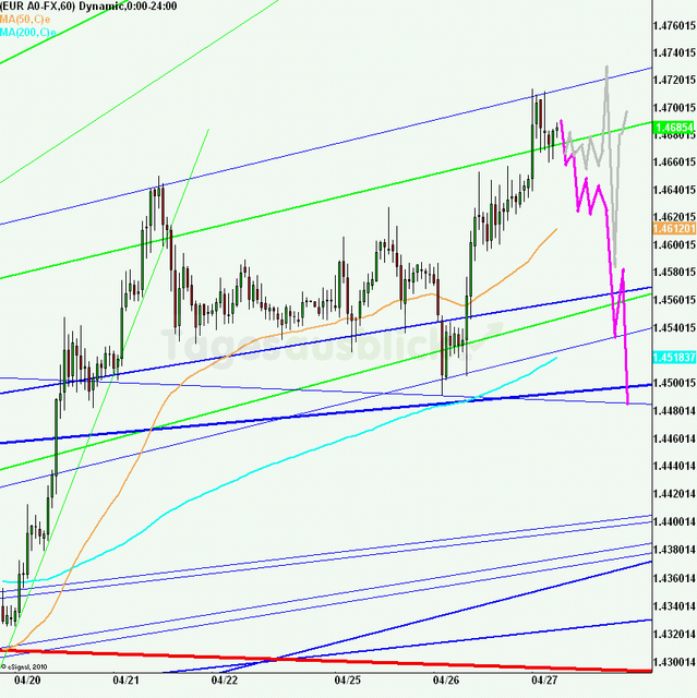 eurusd30minaus270411_640