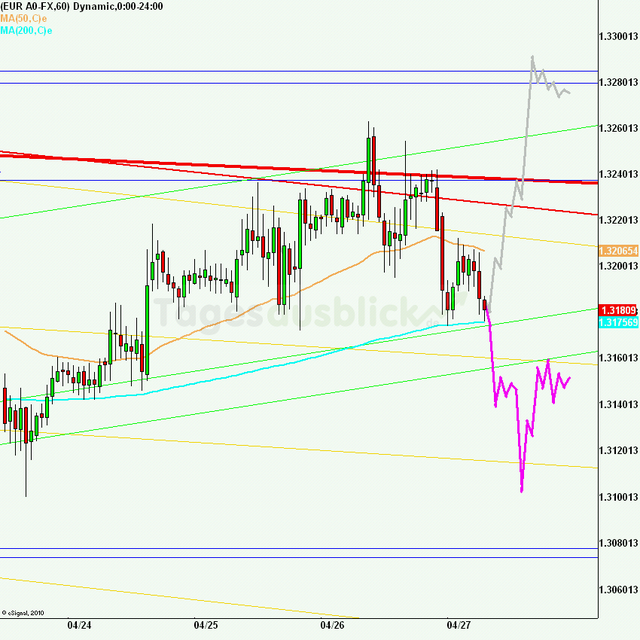 eurusd30minaus270412_640