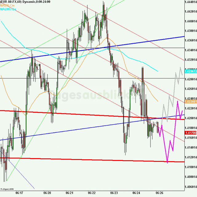 eurusd30minaus270611_640