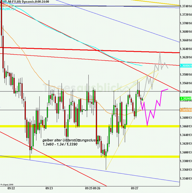 eurusd30minaus270911_640