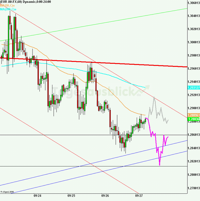 eurusd30minaus270912_640