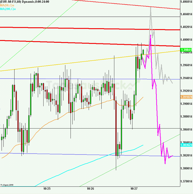 eurusd30minaus271011_640