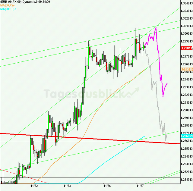 eurusd30minaus271112_640