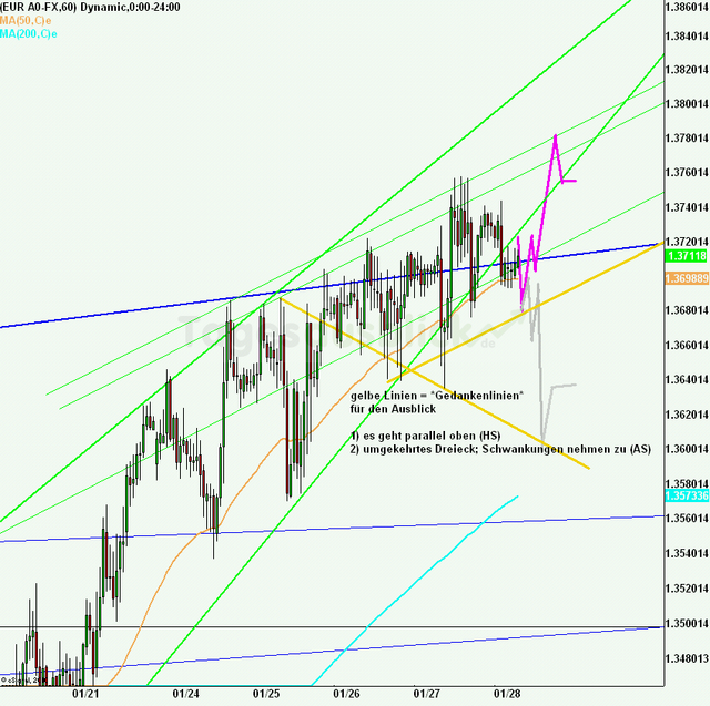 eurusd30minaus280111_640