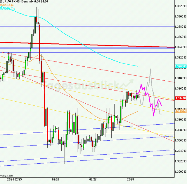 eurusd30minaus280213_640