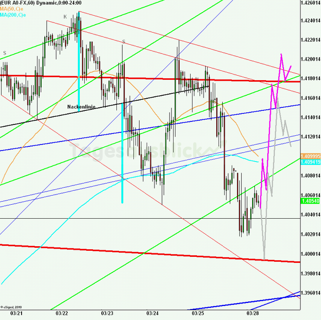 eurusd30minaus280311_640