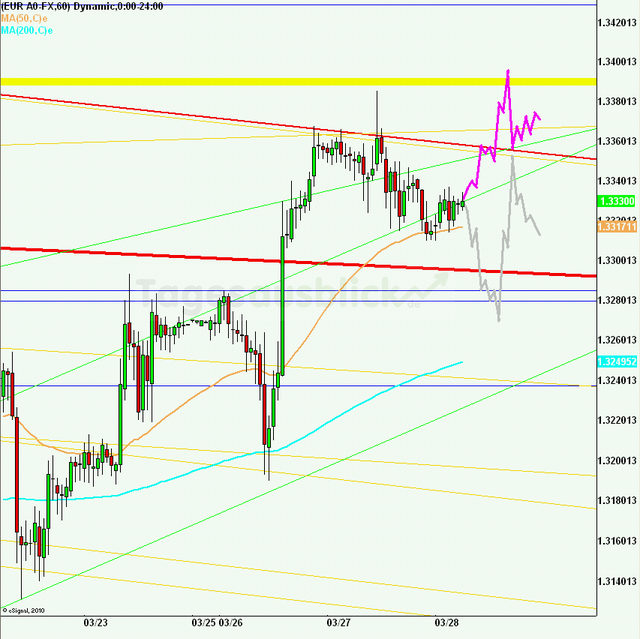 eurusd30minaus280312_640 eurusd30minaus280312_640