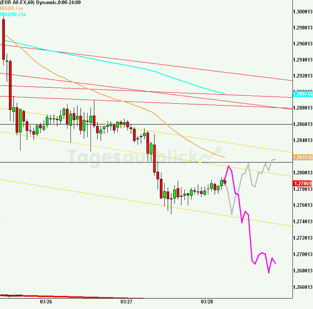 eurusd30minaus280313_640