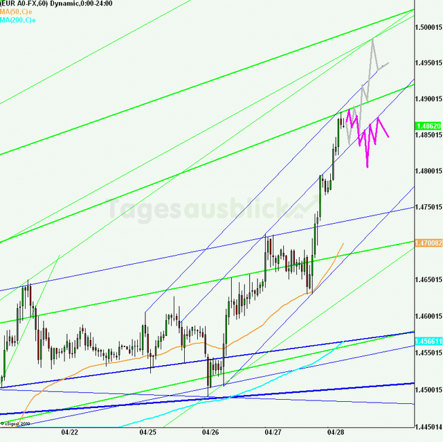 eurusd30minaus280411_640