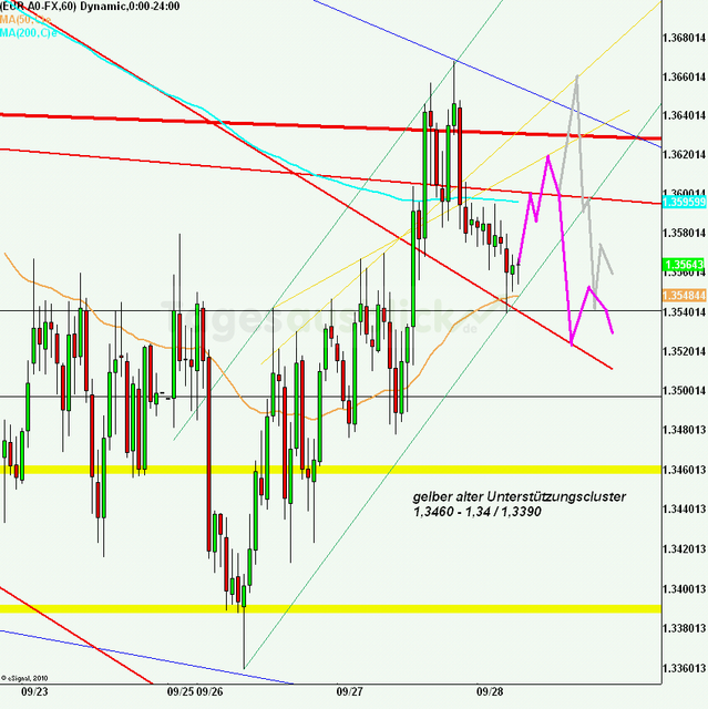 eurusd30minaus280911_640