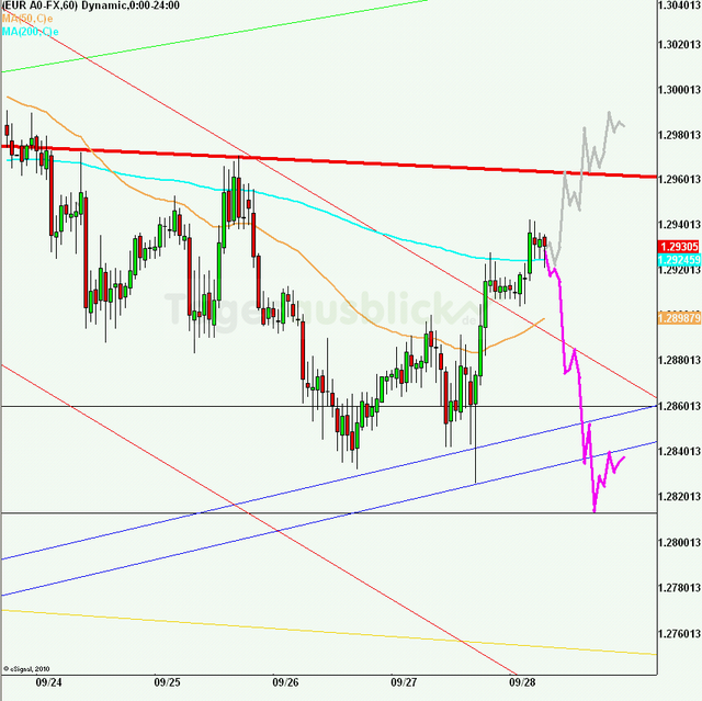 eurusd30minaus280912_640