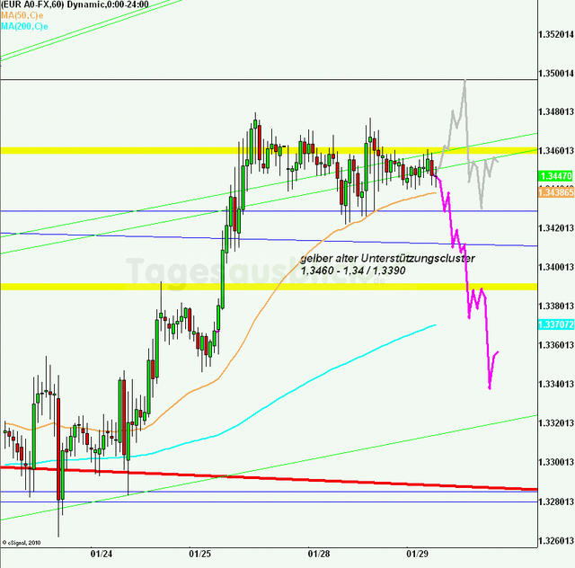 eurusd30minaus290113_640