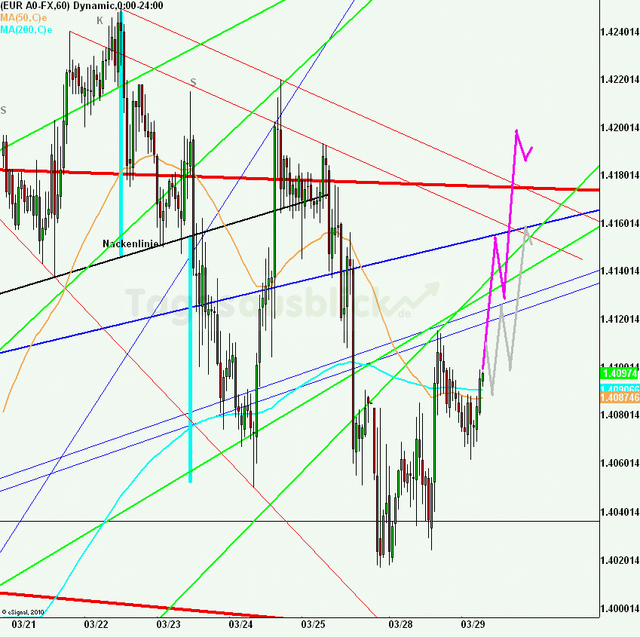 eurusd30minaus290311_640 eurusd30minaus290311_640