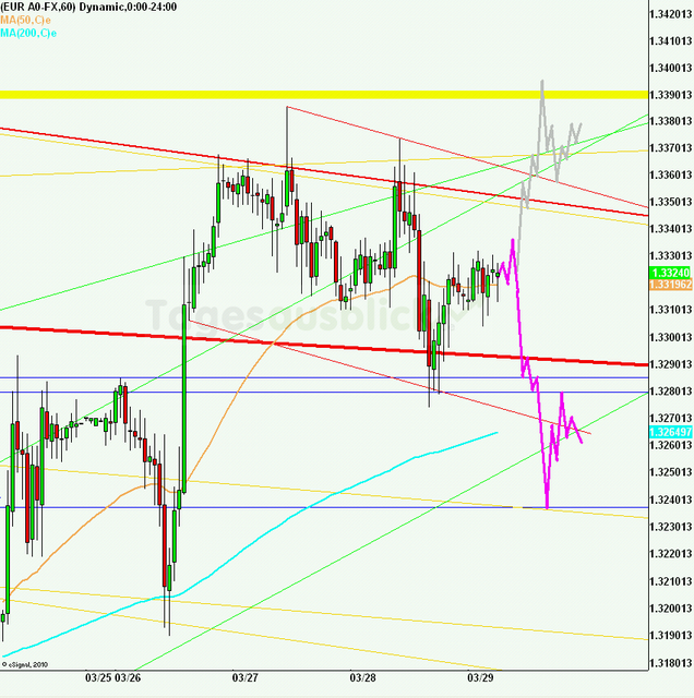 eurusd30minaus290312_640