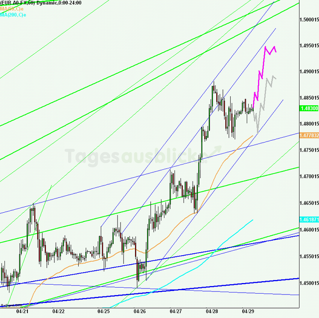 eurusd30minaus290411_640