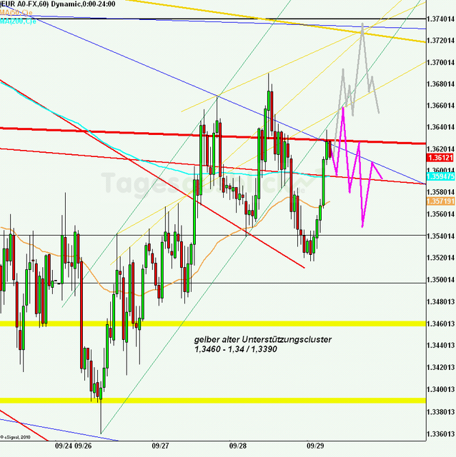 eurusd30minaus290911_640_01 eurusd30minaus290911_640_01