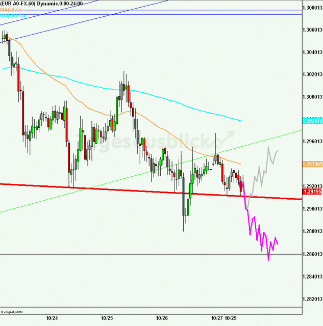 eurusd30minaus291012_640