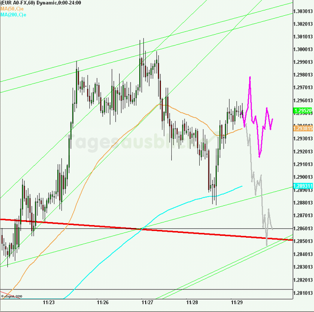 eurusd30minaus291112_640 eurusd30minaus291112_640