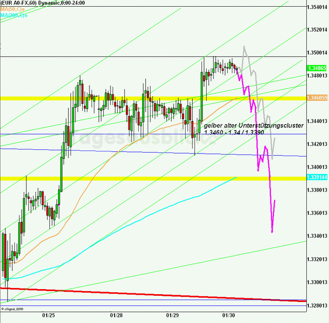 eurusd30minaus300113_640