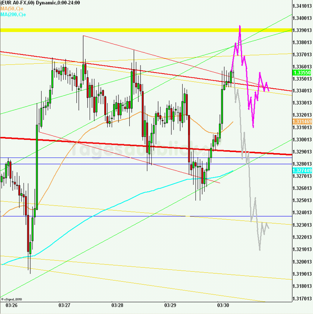 eurusd30minaus300312_640