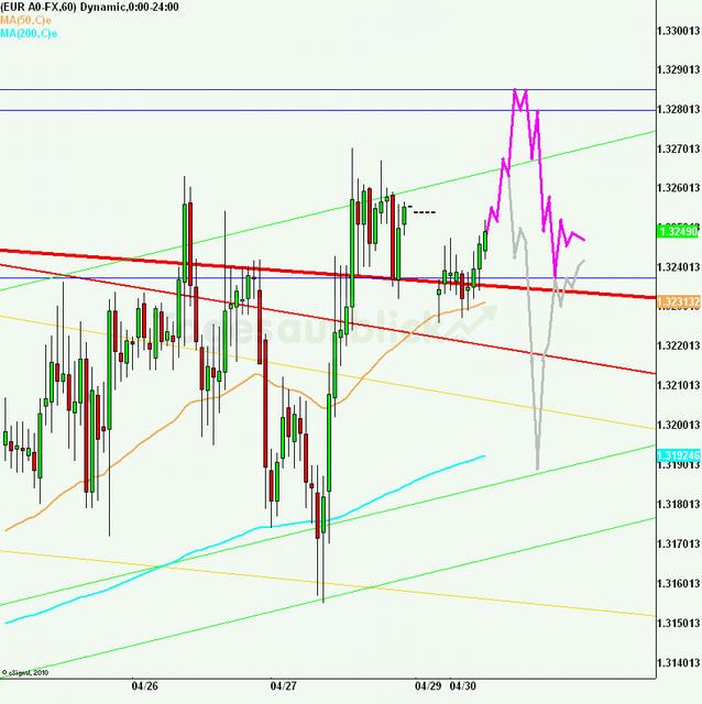 eurusd30minaus300412_640
