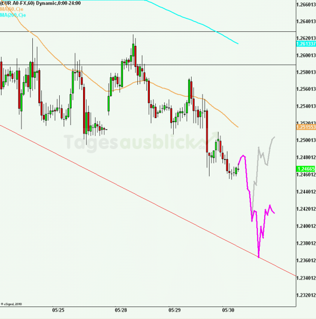 eurusd30minaus300512_640