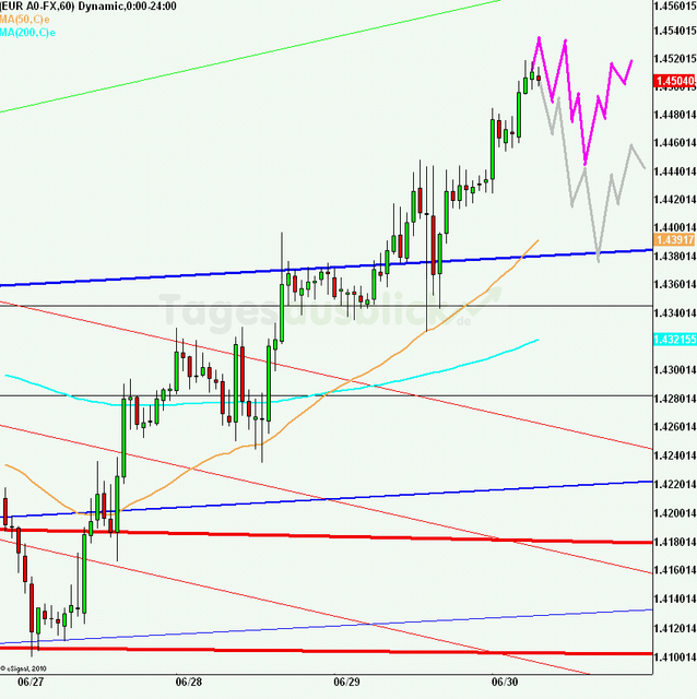 eurusd30minaus300611_640 eurusd30minaus300611_640