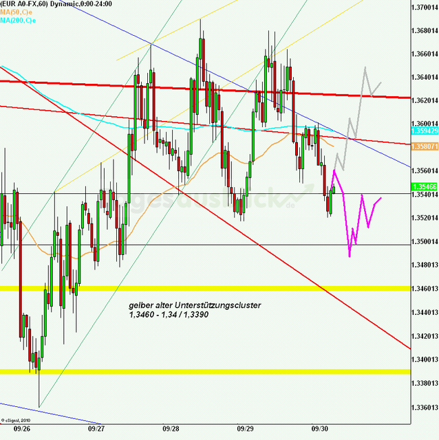 eurusd30minaus300911_640