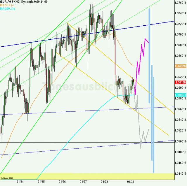 eurusd30minaus310111_640