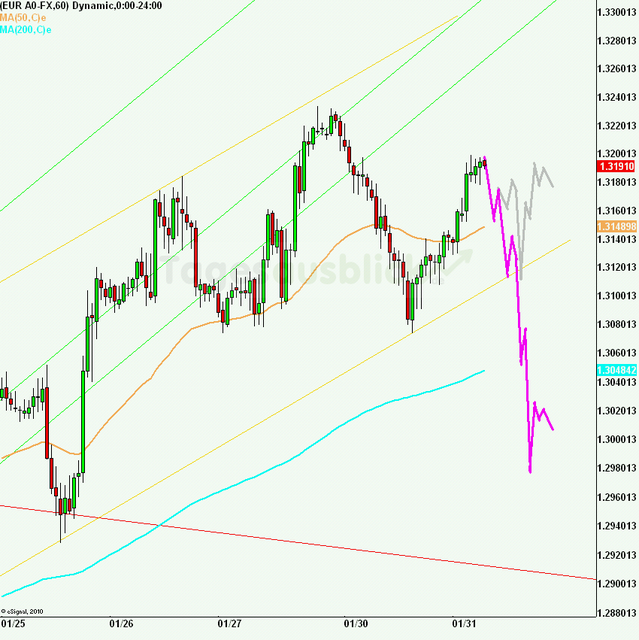 eurusd30minaus310112_640 eurusd30minaus310112_640