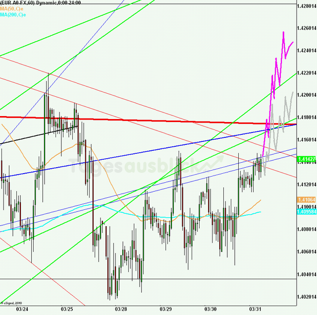 eurusd30minaus310311_640