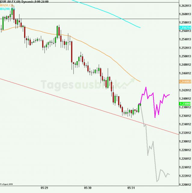 eurusd30minaus310512_640 eurusd30minaus310512_640